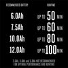 Ego POWER+ Mower 21 Self-Propelled Kit (6.0Ah Battery)