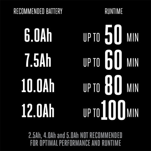 Ego POWER+ Mower 21 Self-Propelled Kit (6.0Ah Battery)